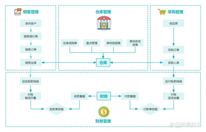 系统集成
